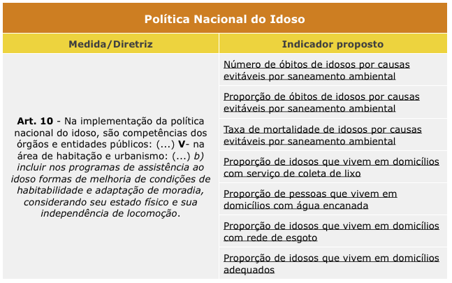 Políticas públicas na atenção ao idoso